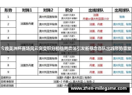 今晚美洲杯赛场风云突变积分榜格局震荡引发新悬念各队出线形势重塑