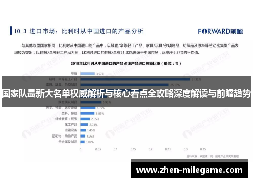 国家队最新大名单权威解析与核心看点全攻略深度解读与前瞻趋势 国家队最新大名单权威解析与核心看点全攻略深度解读与前瞻趋势