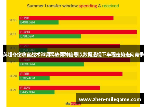 英超冬窗收官战术微调释放何种信号以数据透视下半程走势走向竞争