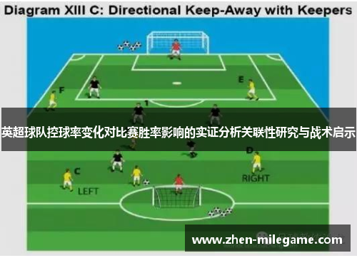 英超球队控球率变化对比赛胜率影响的实证分析关联性研究与战术启示 英超球队控球率变化对比赛胜率影响的实证分析关联性研究与战术启示