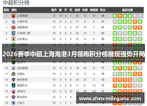 2026赛季中超上海海港3月领跑积分榜展现强势开局 2026赛季中超上海海港3月领跑积分榜展现强势开局
