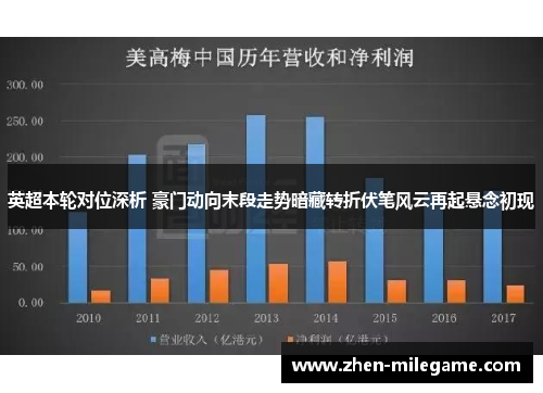 英超本轮对位深析 豪门动向末段走势暗藏转折伏笔风云再起悬念初现 英超本轮对位深析 豪门动向末段走势暗藏转折伏笔风云再起悬念初现